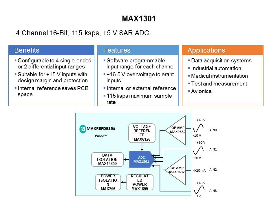 MAX1301-Slide11