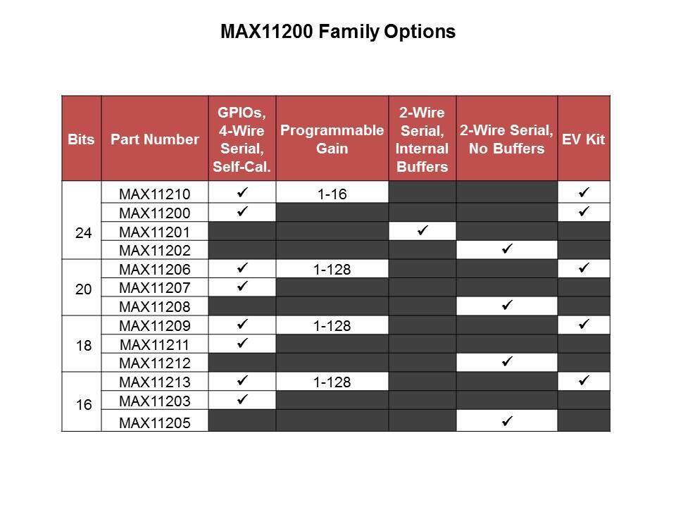 MAX11200 ADC Overview Slide 10