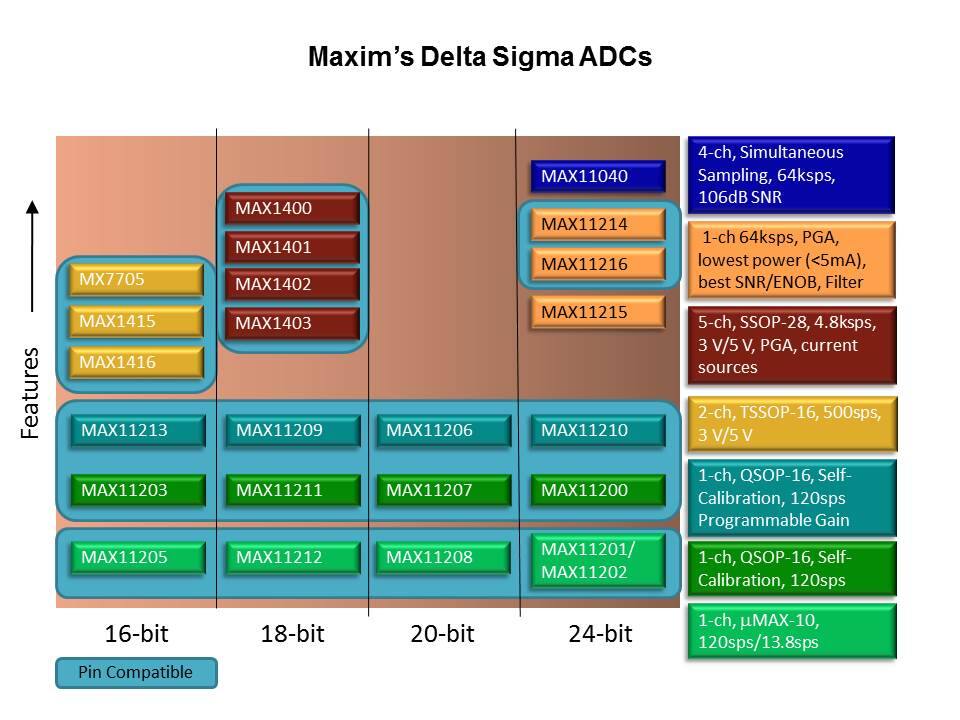MAX11200 ADC Overview Slide 2