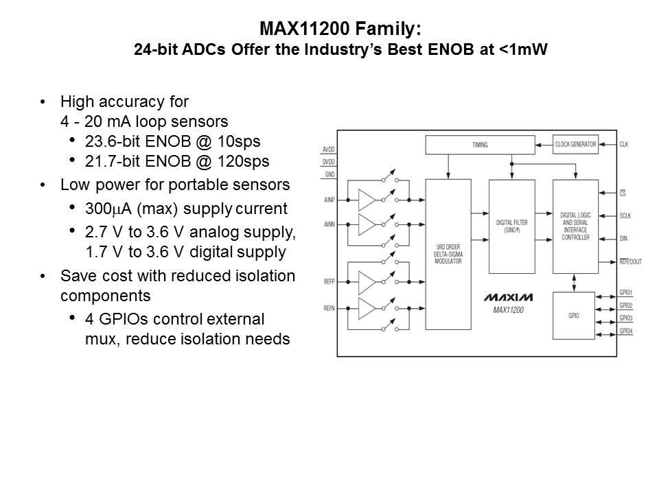MAX11200 ADC Overview Slide 3