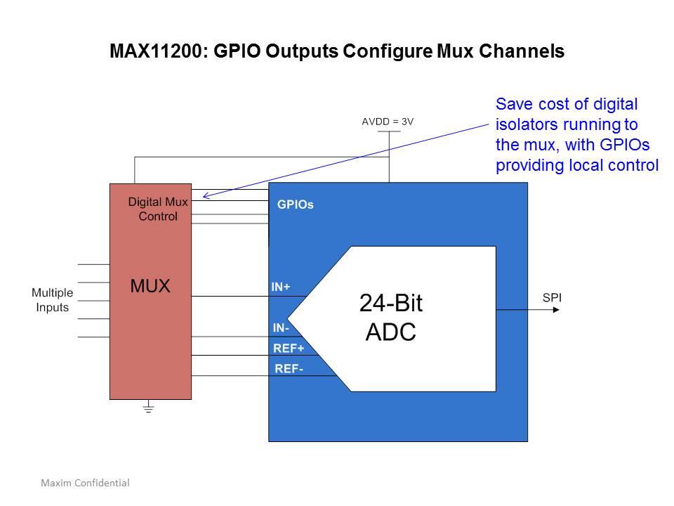 MAX11200 ADC Overview Slide 4