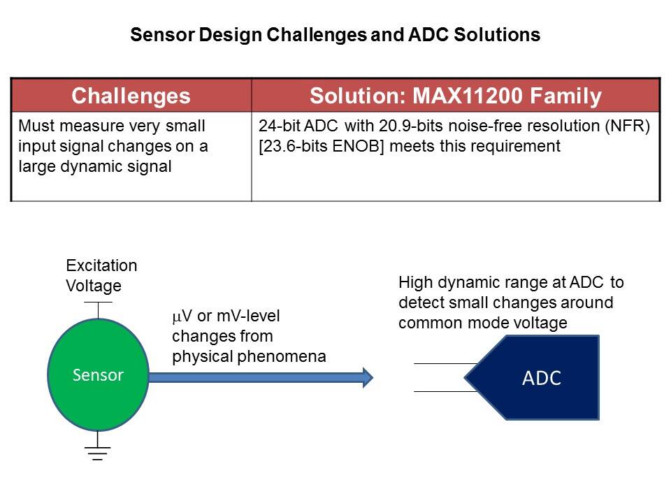MAX11200 ADC Overview Slide 5