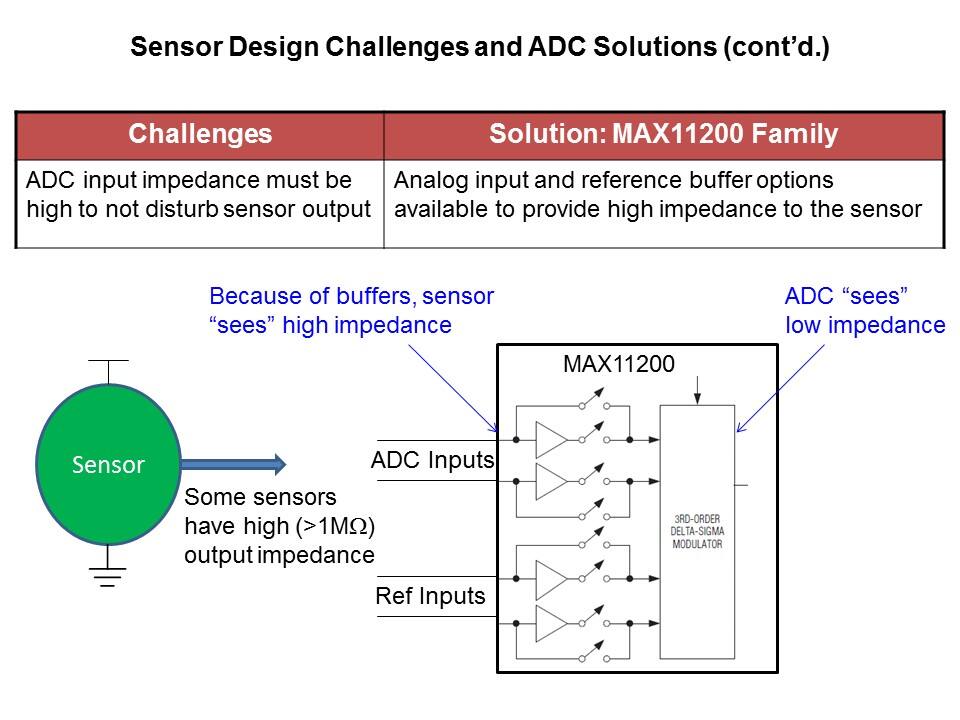 MAX11200 ADC Overview Slide 7