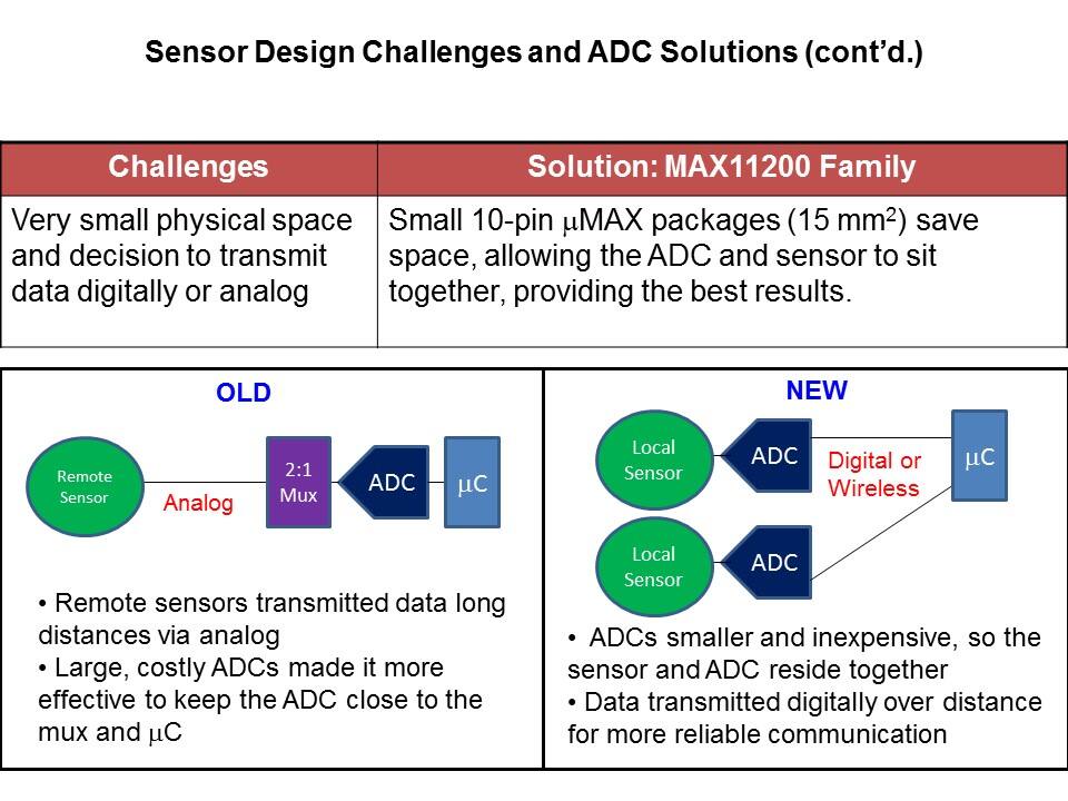MAX11200 ADC Overview Slide 8
