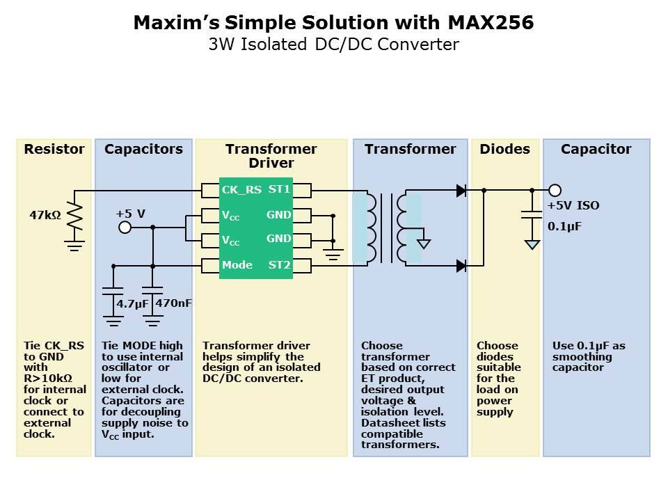 MAX256-Slide7