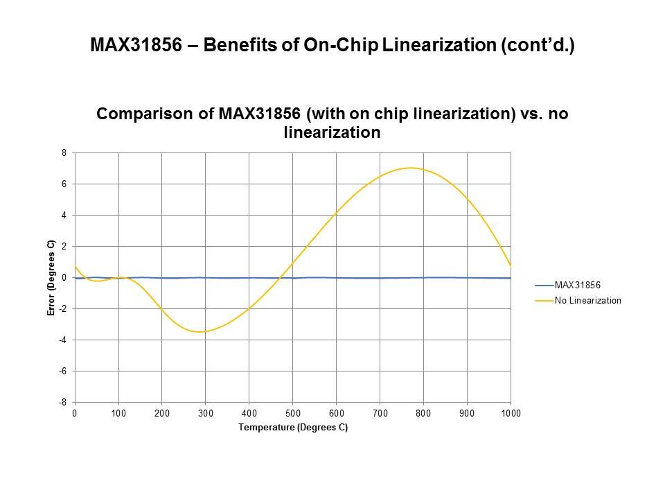MAX31856 Precision Thermocouple to Digital Converter with Linearization Slide 18
