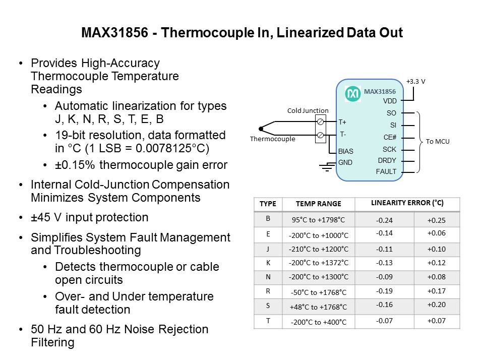 MAX31856 Precision Thermocouple to Digital Converter with Linearization Slide 8