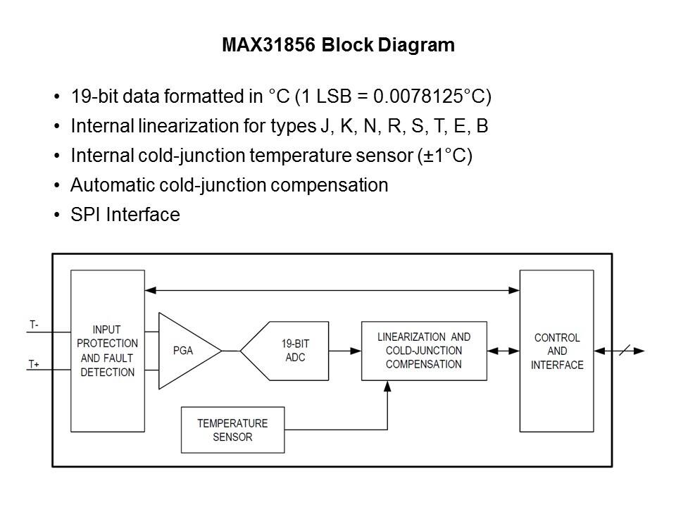 MAX31856 Precision Thermocouple to Digital Converter with Linearization Slide 9