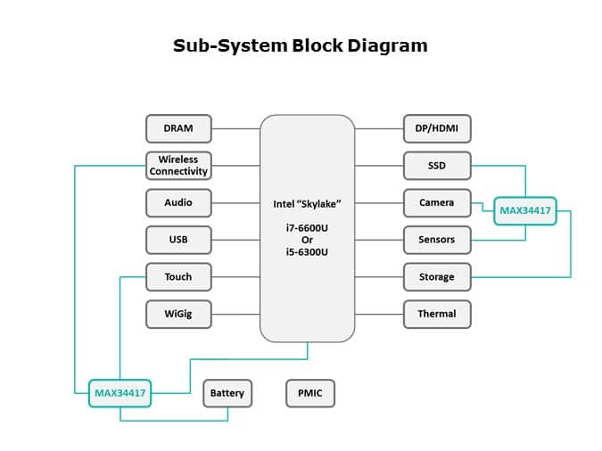 Sub system