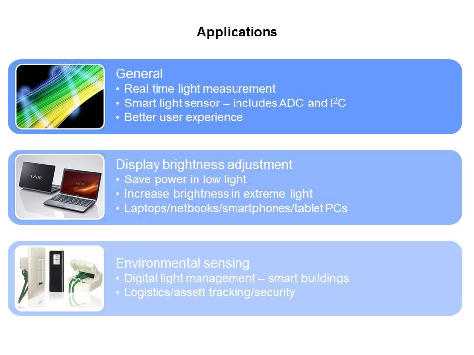MAX44009 Digital Ambient Light Sensor Slide 5
