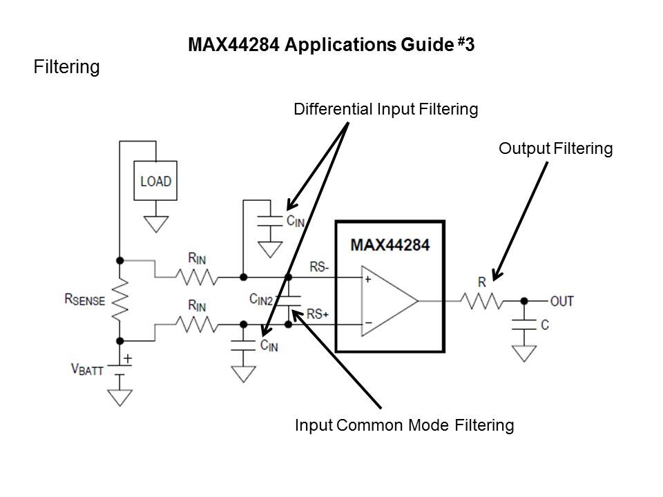 MAX44284 Current Sense Amplifier Slide 10