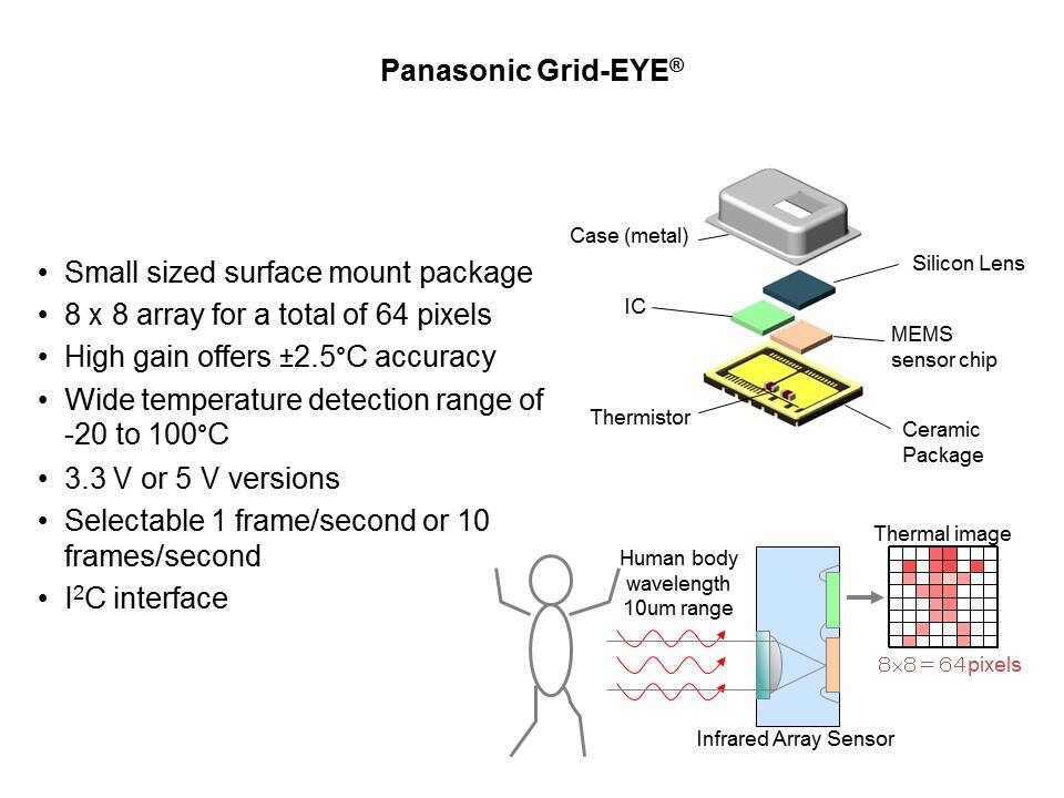 grid-EYE