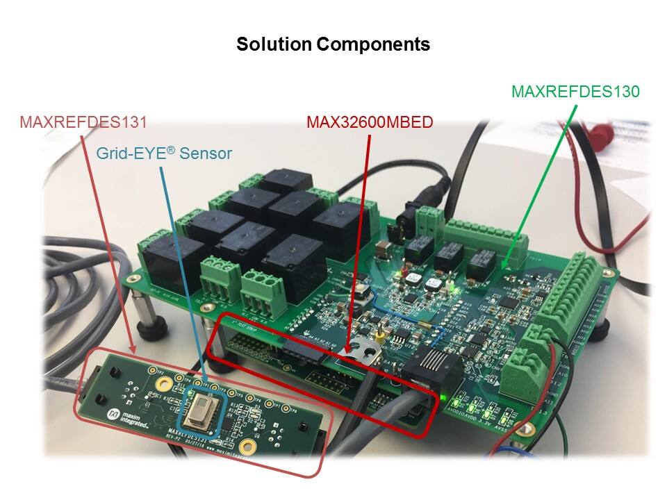 solution components