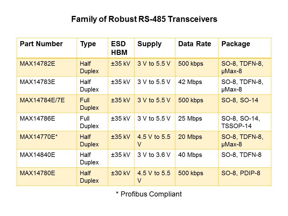 RS-485 Transceiver for Robust Communication Slide 6