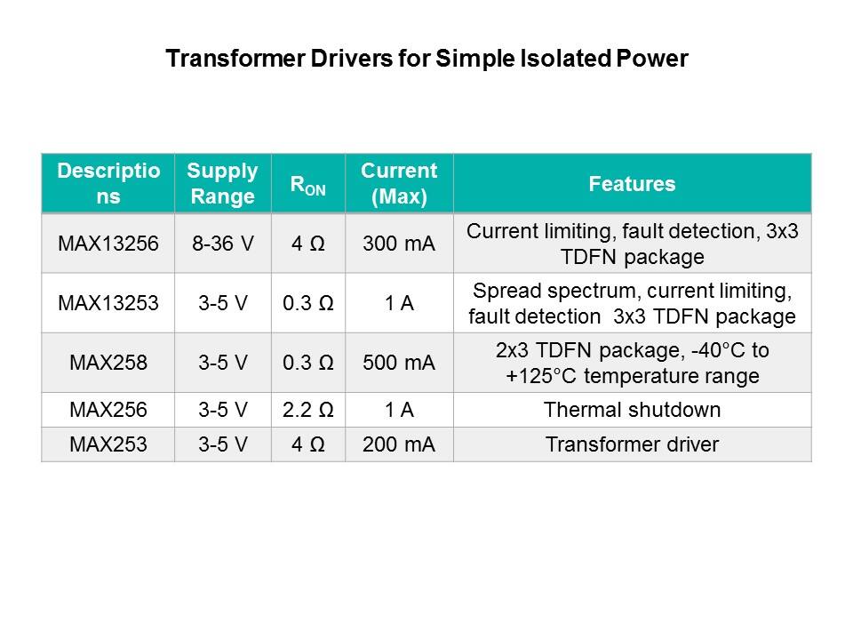 Transformer Drivers for Isolated Power Slide 8