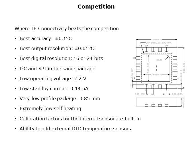 TSYS01 Digital RTD Temperature Sensor Slide 3