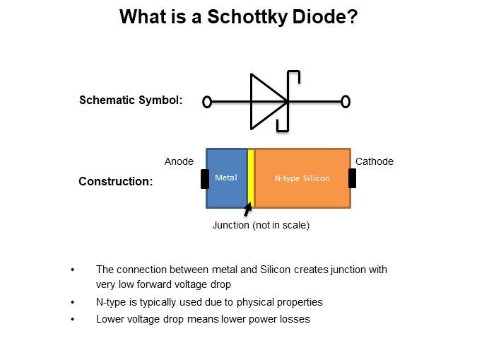 What is a Schottky Diode?