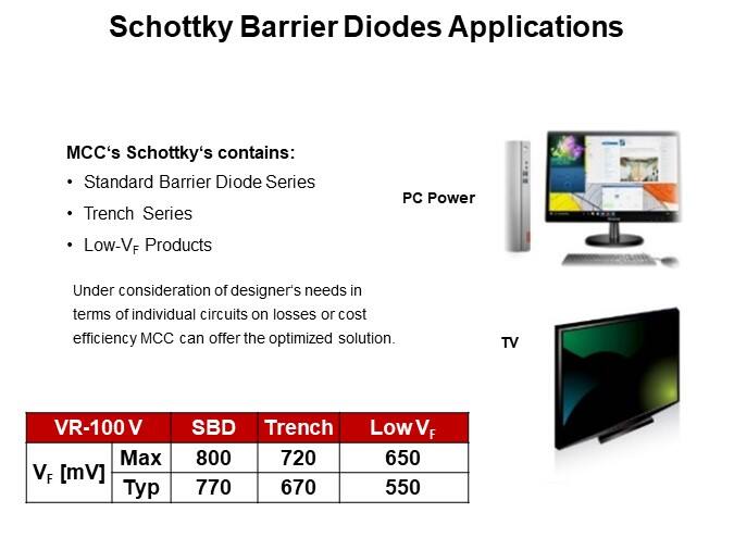 Schottky Barrier Diodes Applications