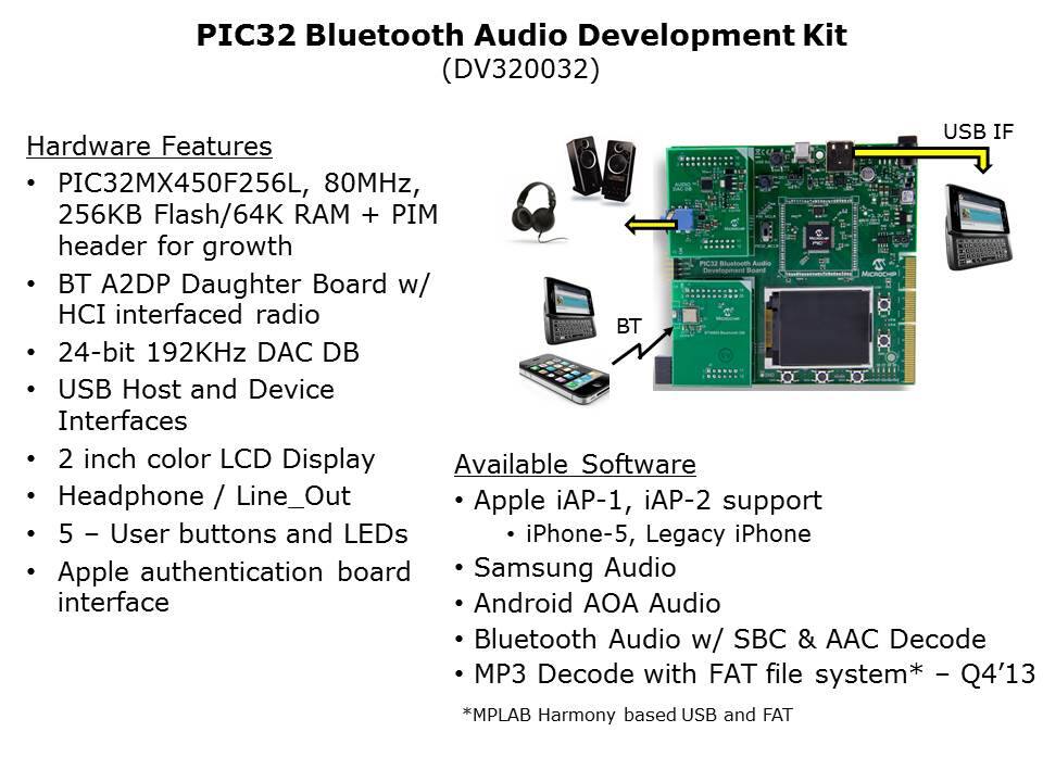 Bluetooth-Audio-Slide4