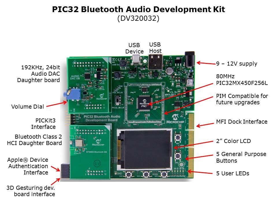 Bluetooth-Audio-Slide5
