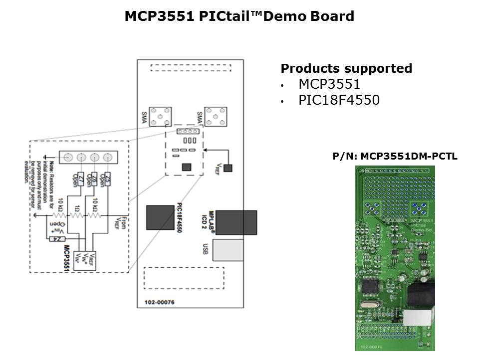 MCP355x Delta-Sigma ADC Family Slide 8