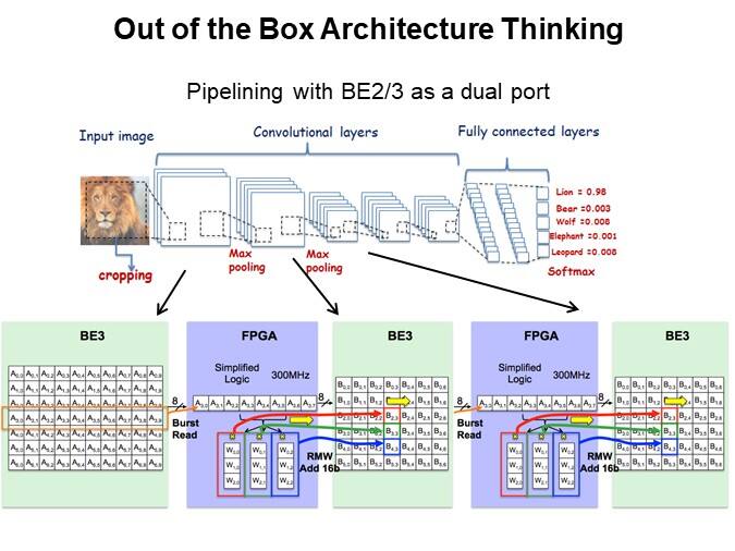 Out of the Box Architecture Thinking