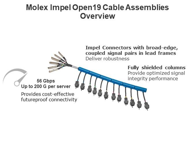 Molex Impel Open19 Cable Assemblies Overview