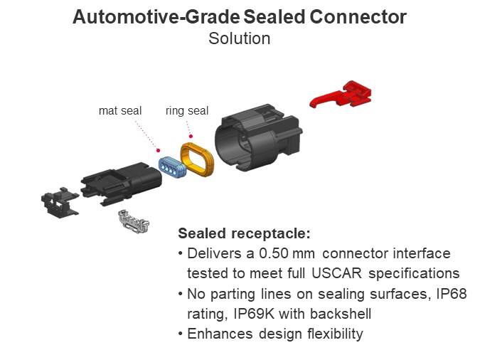 Automotive-Grade Sealed Connector - Solution