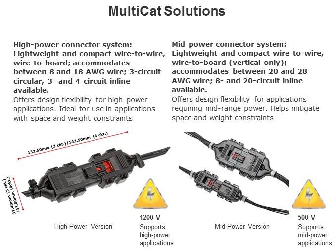 Molex's MultiCat Power Connectors Slide 5