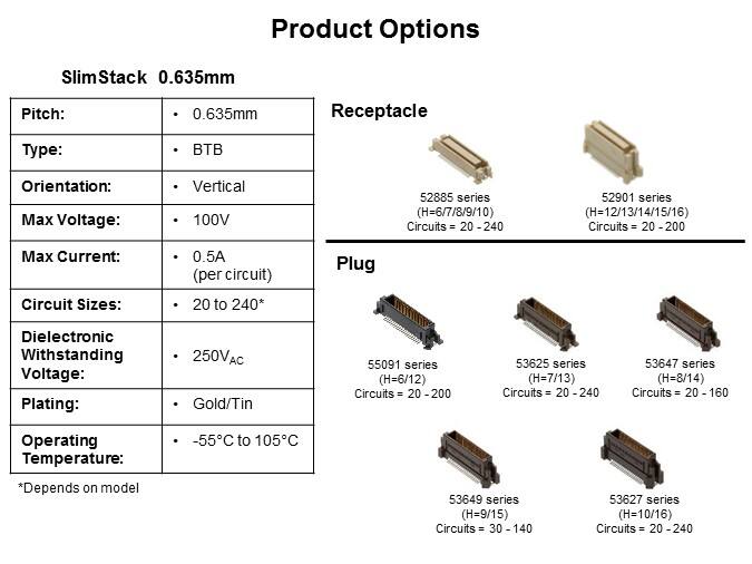 Image of Molex SlimStack 0.635mm Pitch Board-to-Board Connectors-Slide7