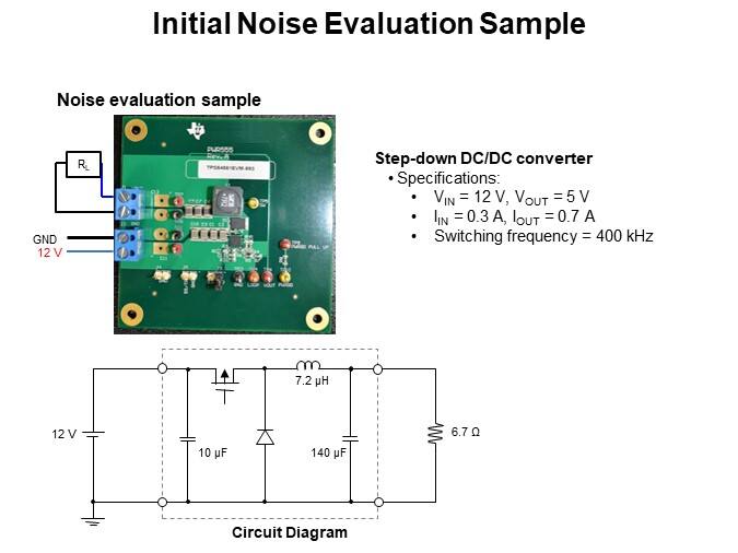 Initial Noise Evaluation Sample