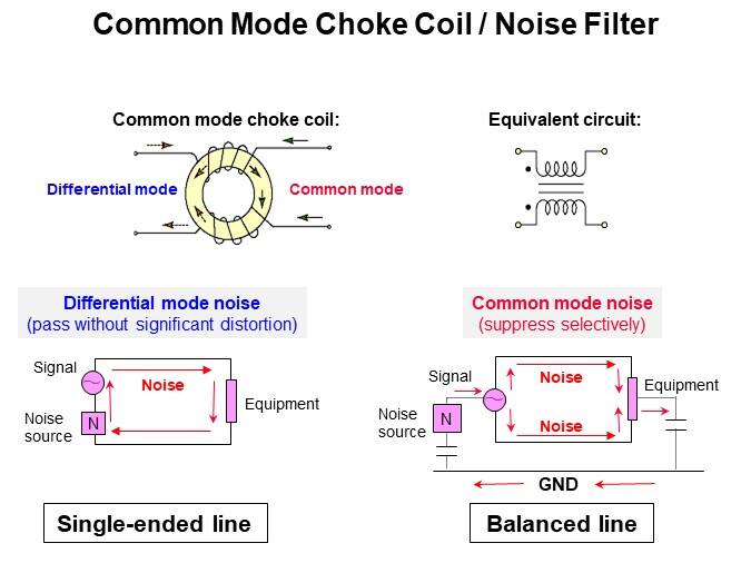 Common Mode Choke Coil / Noise Filter