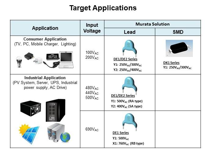 Image of Murata X and Y Safety Capacitors - Target Applications