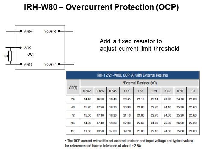 IRH-W80 – Overcurrent Protection (OCP)