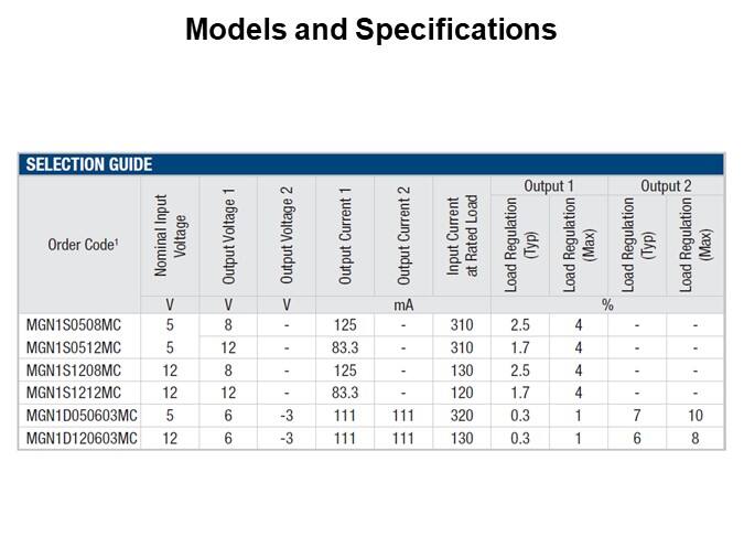 Models and Specifications