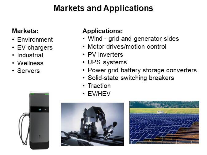Markets and Applications