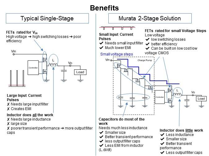 Image of Murata UltraBK™ MYTN Series of Power Modules - Benefits