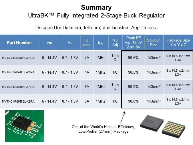 Image of Murata UltraBK™ MYTN Series of Power Modules - Summary