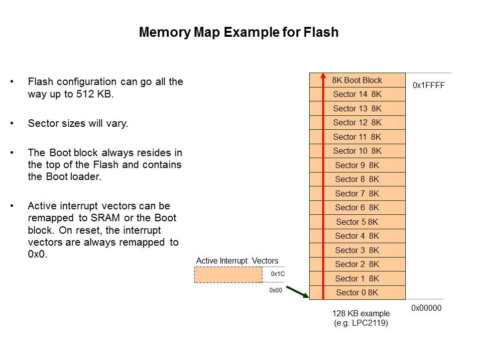 memory flash