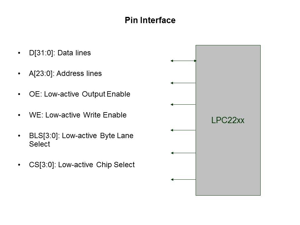 pin interface