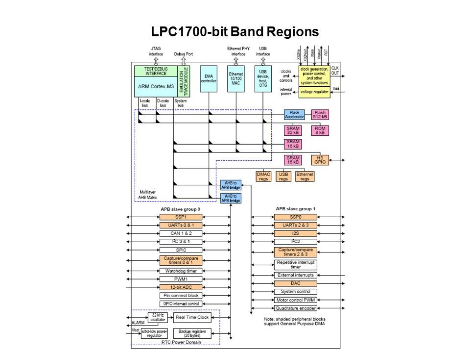 LPC1700 Microcontroller Slide 10