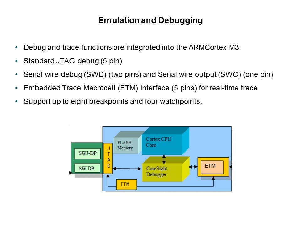 LPC1700 Microcontroller Slide 54