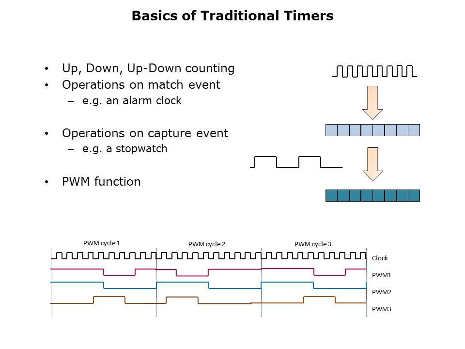 PWM and Timer Applications Slide 2