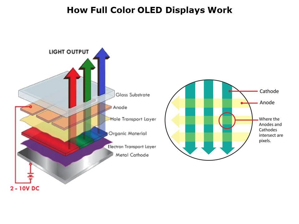 Full Color OLED Display Slide 4