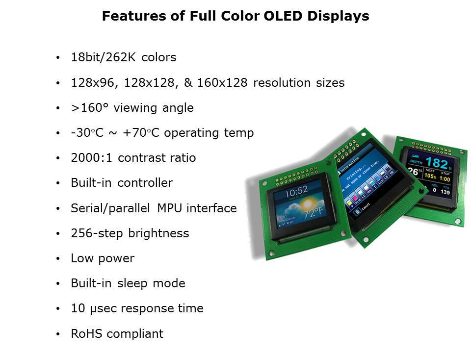 Full Color OLED Display Slide 5