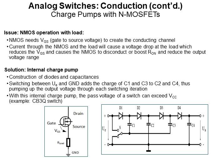 Analog Switches: Conduction (cont'd.)