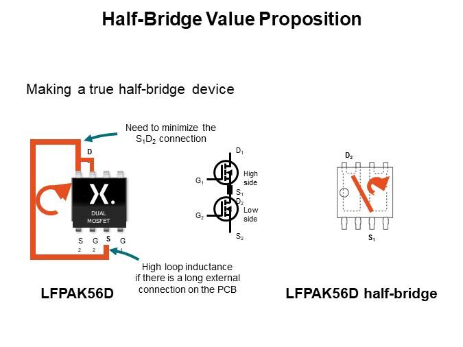 Half-Bridge Value Proposition
