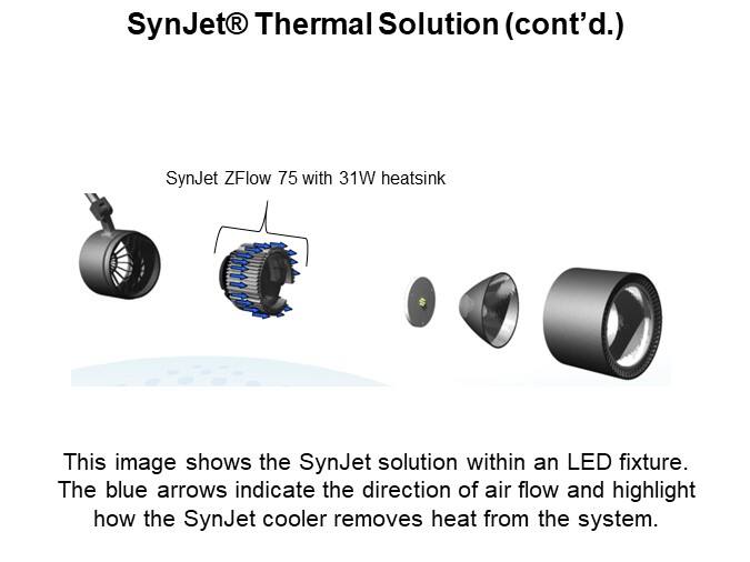 SynJet® Thermal Solution (cont'd.)