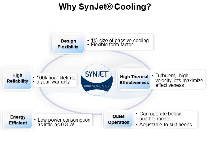 Why SynJet® Cooling?
