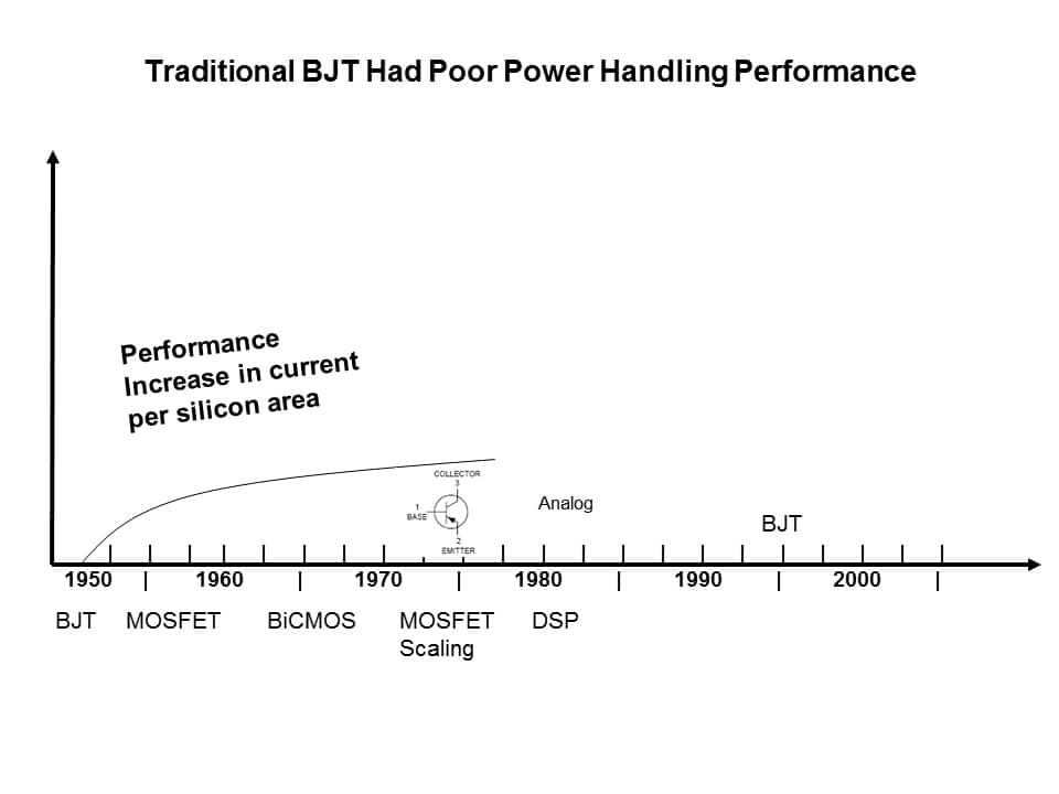 Low Vce sat BJT Power Savings Slide 2